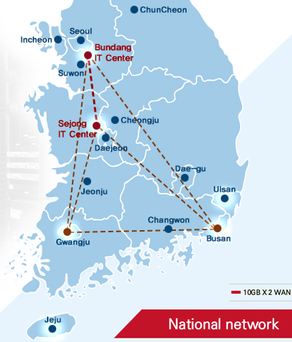 National network